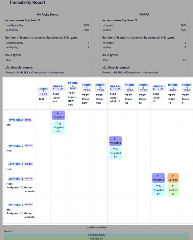 How to Create a Risk Traceability Matrix in Jira - SoftComply