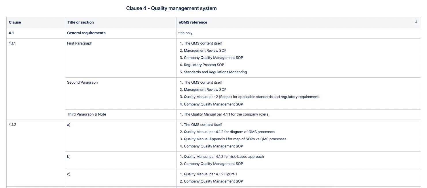 Change Management & Medical Device QMS on Confluence - SoftComply