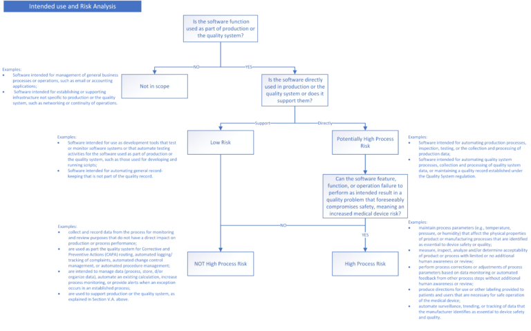 On the New FDA Guidance on Software Assurance - SoftComply