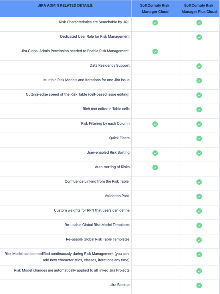 Comparison of Jira admin related details between the SoftComply Risk Manager and the Risk Manager Plus on Jira Cloud