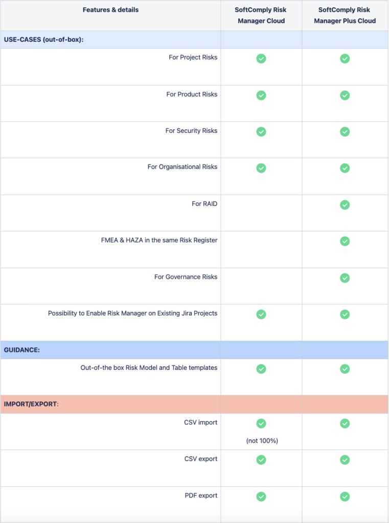 Comparison of main use cases, guidance and import/export of the SoftComply Risk Manager and the Risk Manager Plus on Jira Cloud