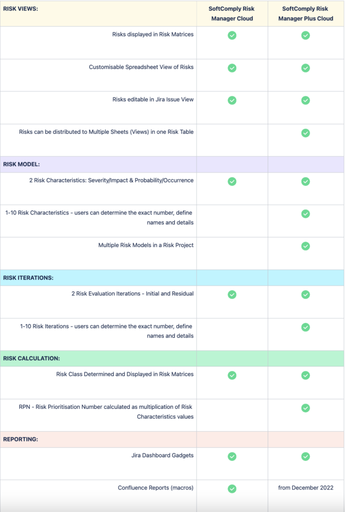 Comparison of Risk Views, Risk Models, Risk Tables, Risk Iterations, Evaluation and Reporting of the SoftComply Risk Manager and the Risk Manager Plus on Jira Cloud