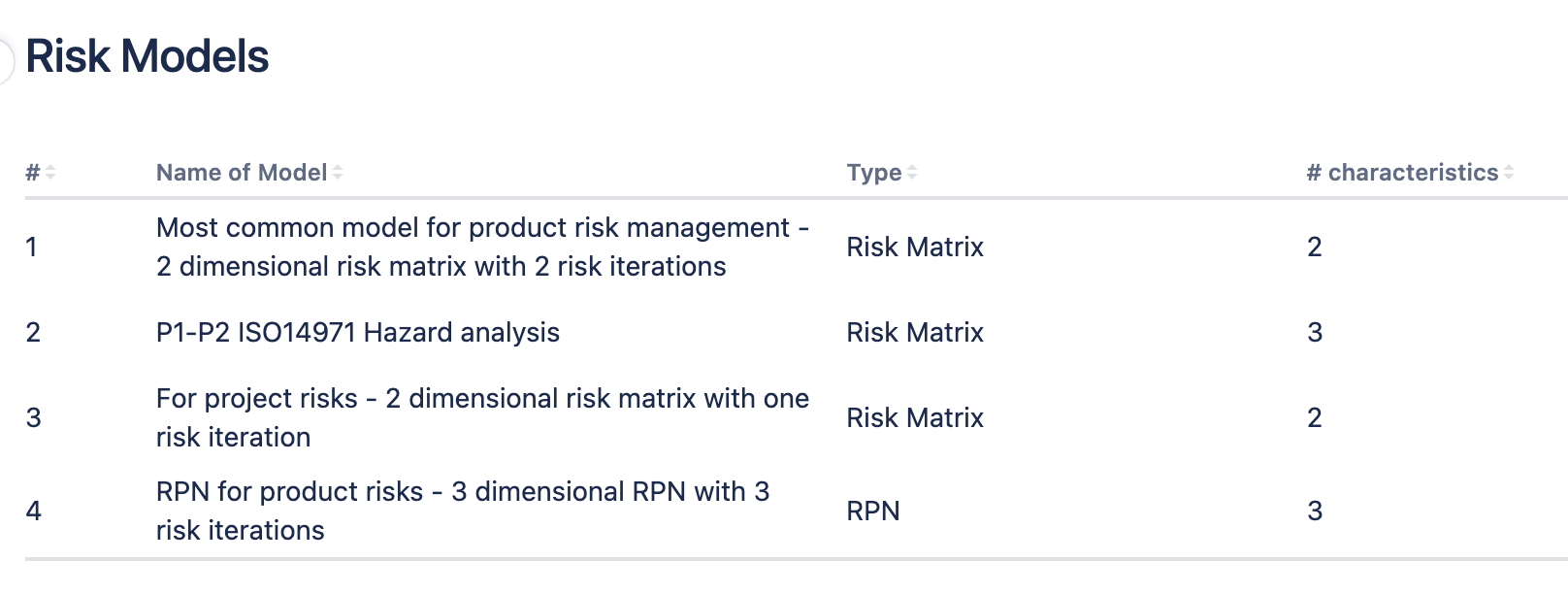 Risk Manager Plus on Cloud User Guide - SoftComply