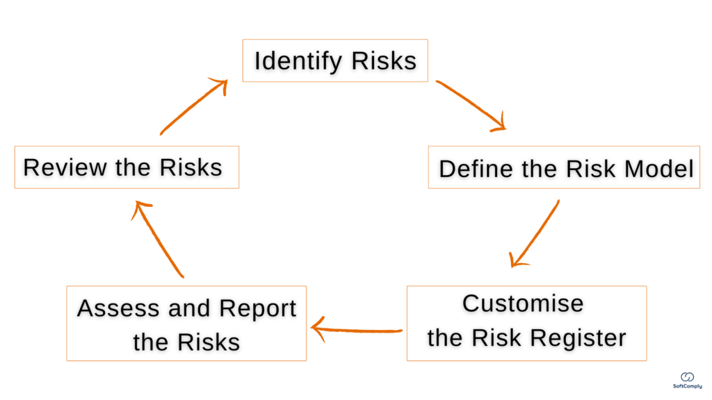 Risk Management in Jira with SoftComply