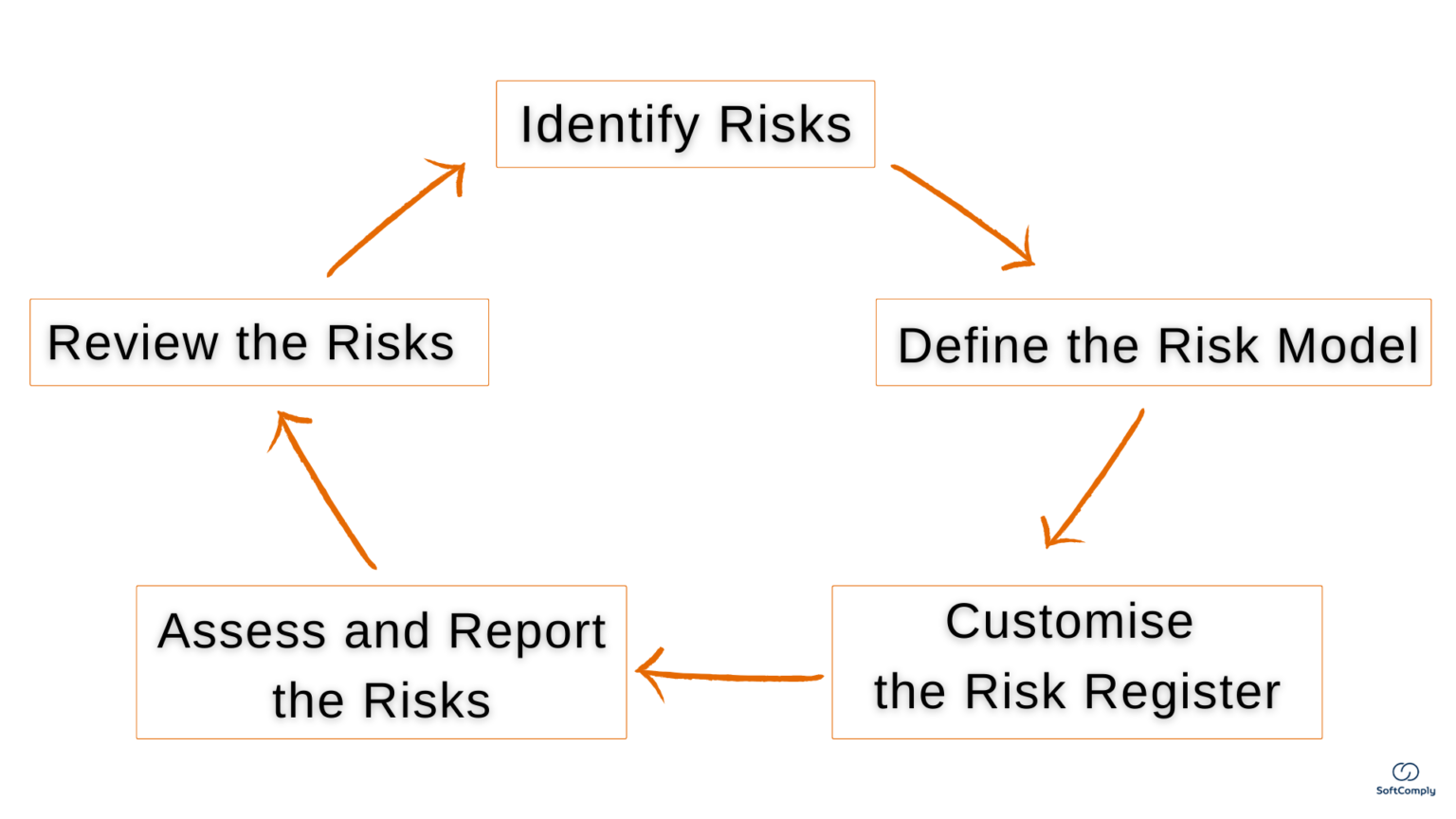 Using Jira for Risk Management: 8 Best Practices For 2024