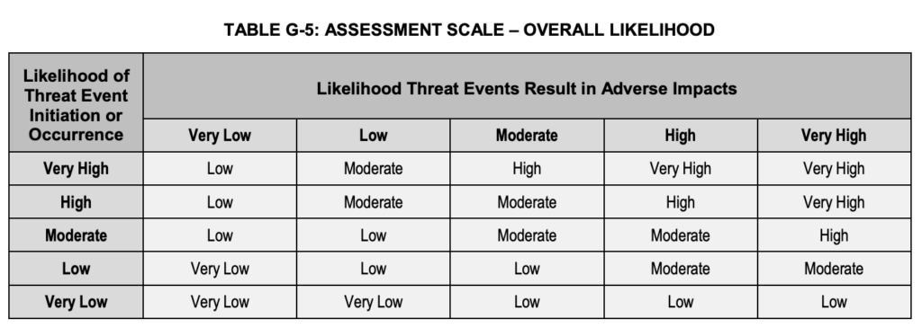 Advanced Cybersecurity Risk Management in Jira Cloud