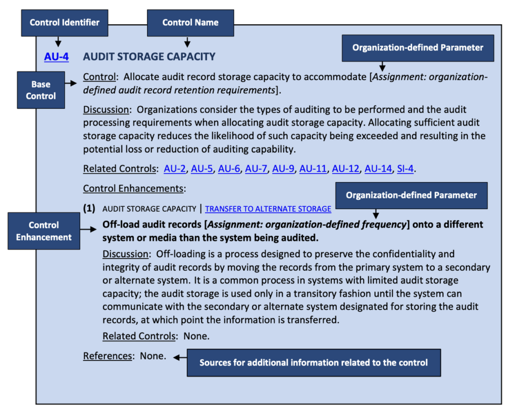 Advanced Cybersecurity Risk Management in Jira Cloud