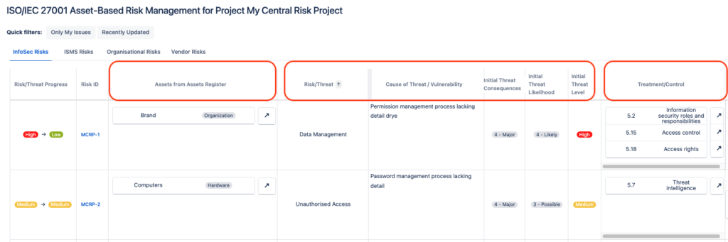 Asset Based Risk Register How to Prepare for ISO 27001 Compliance in Jira Cloud - SoftComply