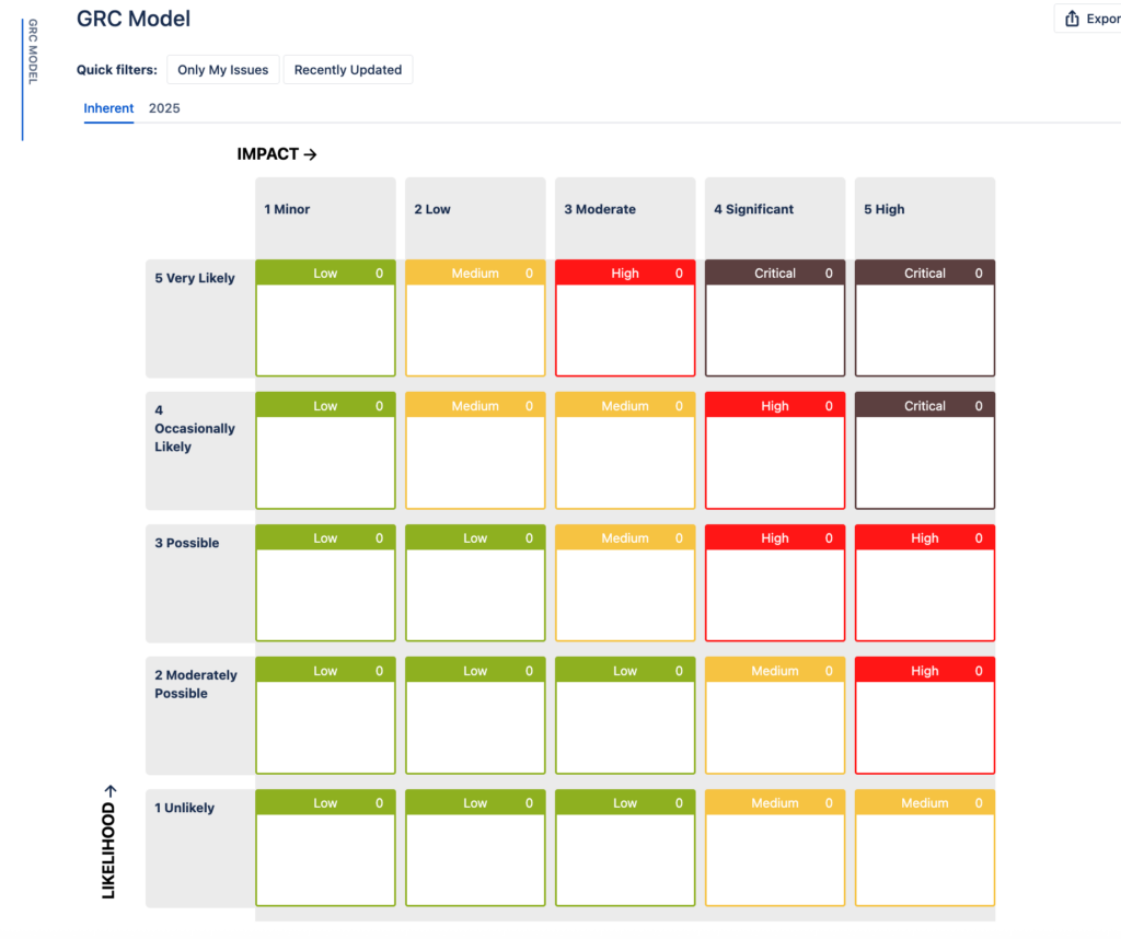 Grc Climate Risk Exposure How to Implement Governance, Risk and Compliance (GRC) Framework in ...