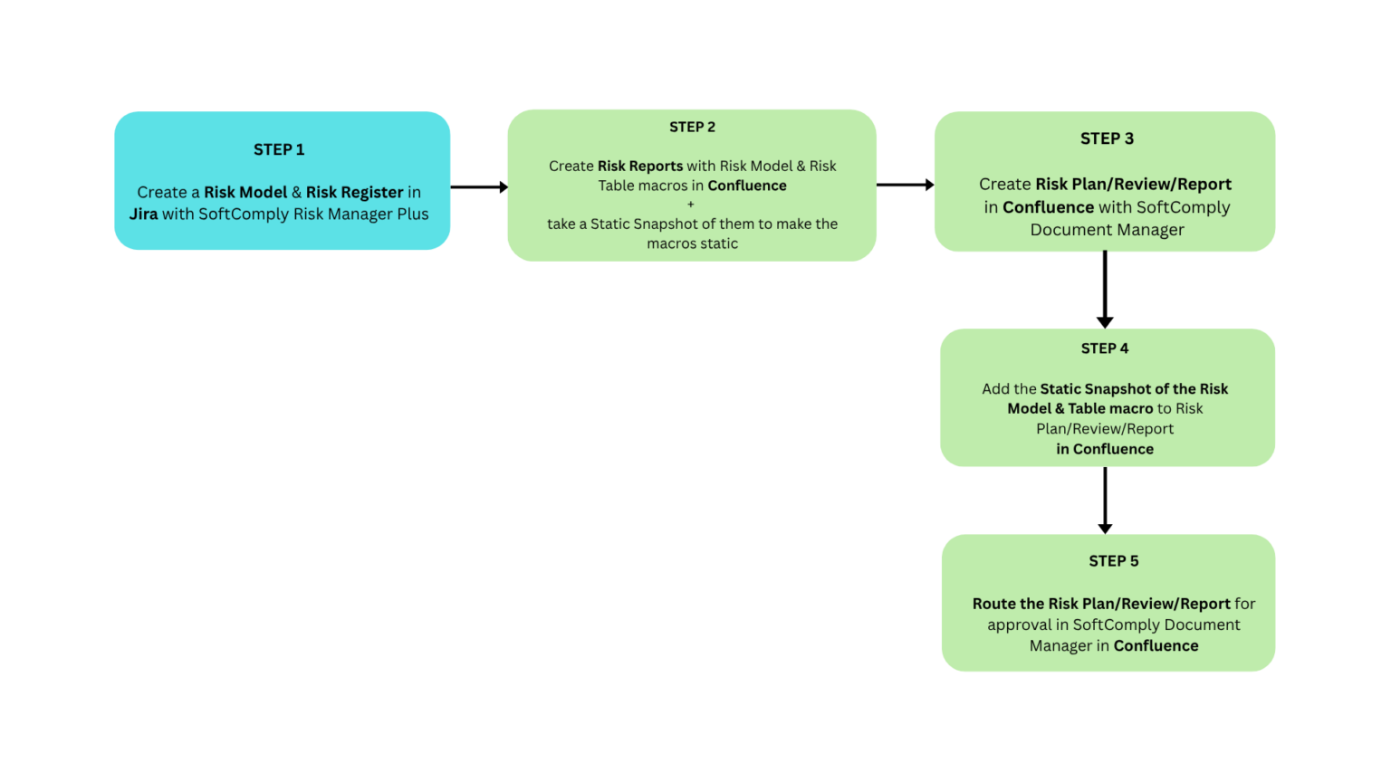 Stop Juggling Spreadsheets! Build Your ISO 27001 or SOC 2 ISMS Right ...