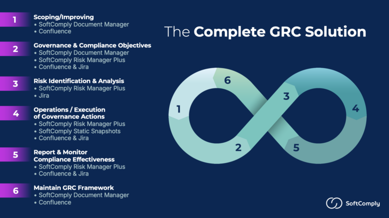 SoftComply GRC Solution - SoftComply