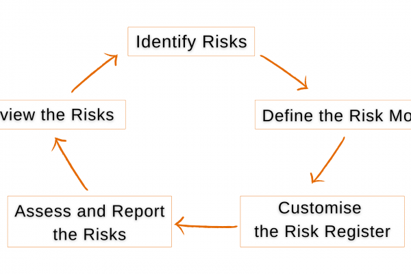 Risk Management in Jira with SoftComply