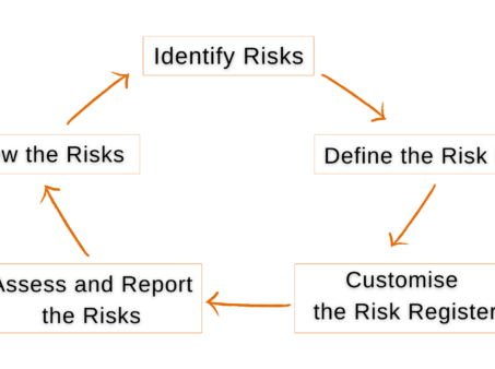 Risk Management in Jira with SoftComply